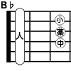 Bフラット