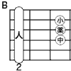 B押さえ方