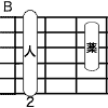 B押さえ方