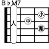 B♭M7 A#M7