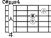 C#sus4 D♭sus4
