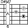 D#M7 E♭M7