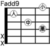 Fadd9