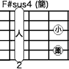 F#sus4 G♭sus4