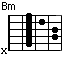 Bm