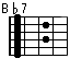 A#7, B♭7