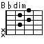 B♭dim