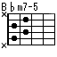 A#m7-5, B♭m7-5