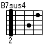 B7sus4