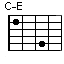 CE