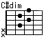 C#dim,D♭dim