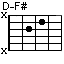 D-F#