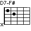 D7-F#