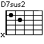 D7sus2