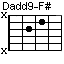 Dadd9-F#