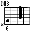 D#6,E♭6