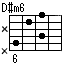 D#m6,E♭m6