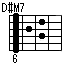 D#M7,,E♭M7