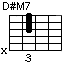 D#M7