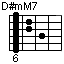 D#mM7,E♭mM7