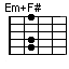 Em+F#