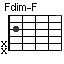 Fdim-F