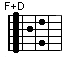 F+D