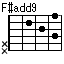F#add9,G♭add9