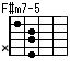 F#m7-5,G♭m7-5