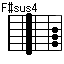 F#sus4,G♭sus4