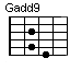 Gadd9