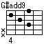 G#add9, A♭add9