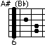 A#/B♭