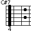 C#7/D♭7