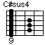 C#sus4