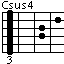 Csus4 high chord