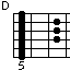 D hidh chord