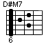 D#M7