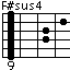 F#sus4/G♭sus4