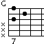 G high chord Dフォーム