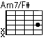 Am7/F#