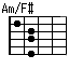 Am/F#