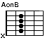 AonB