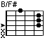 BonF#, B/F#