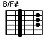 B/F#