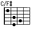 ConF#,C/F#
