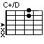 C+/D