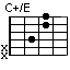 C+/E