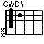 C#/D#