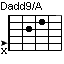 Dadd9onA,Dadd9/A